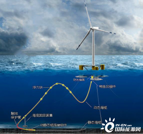 漂浮式将成为海上风电的“钙钛矿”