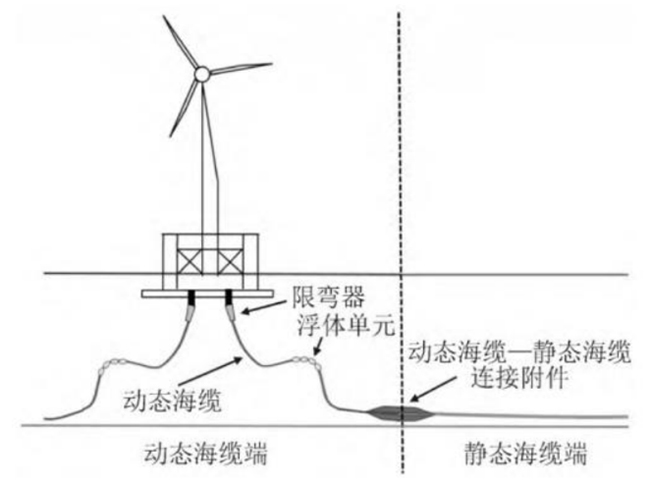 中国漂浮式风电关键技术与挑战 中国漂浮式风电关键技术与挑战