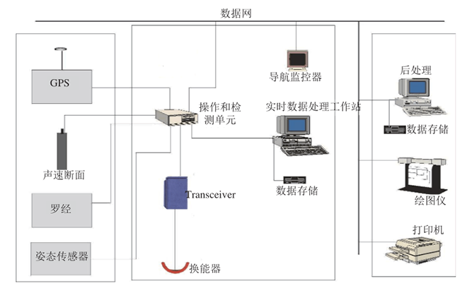 海上风电场海底电缆敷设路径及埋深综合检测